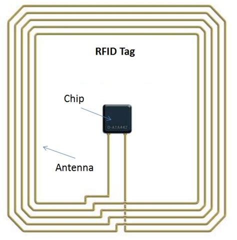 active nfc tags|nfc tag definition.